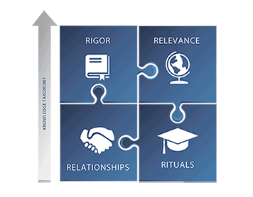 Instructional framework